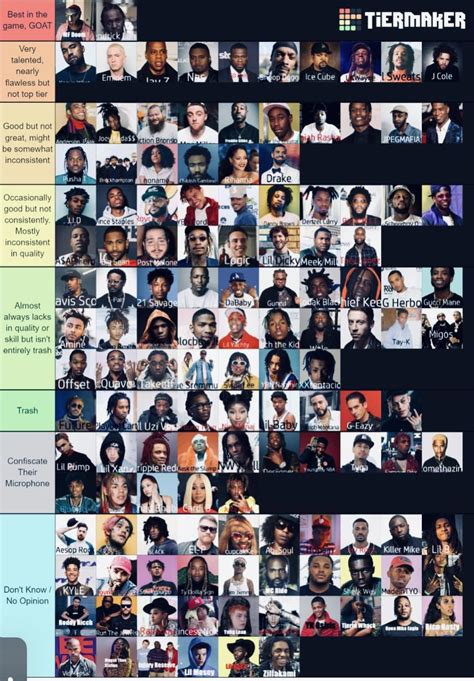 Rapper Tier List (Discuss) (tiermaker.com) : r/tierlists