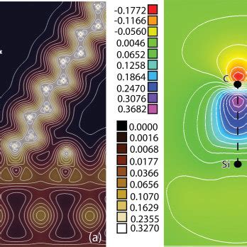 Color Online Charge Density Map In E Units In The Plane