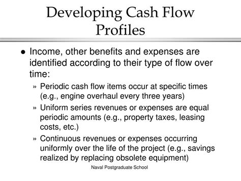 Ppt Time Value Of Money Powerpoint Presentation Free Download Id442582