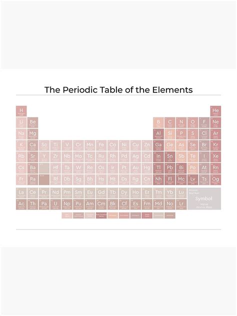 The Periodic Table Of The Elements Peony Pink On White American English Style 1 Art