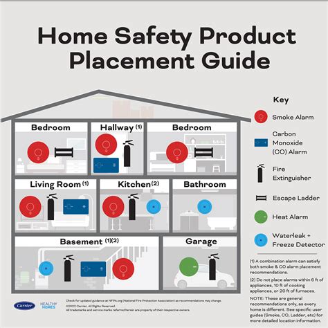 Hardwired Smoke And Carbon Monoxide Detector Kidde