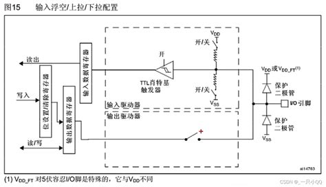 Stm Gpio Stm Csdn