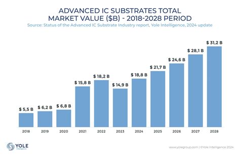 AI Accelerators And HPC Latest Innovations In The Advanced IC