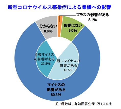 特別企画：新型コロナウイルス感染症に対する企業の意識調査（2020年3月） 記事 新日本法規webサイト