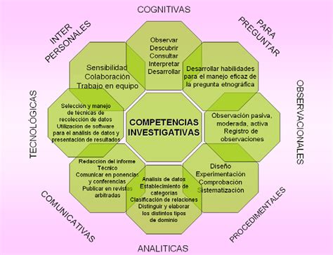 Competencias Investigativas Introducci N