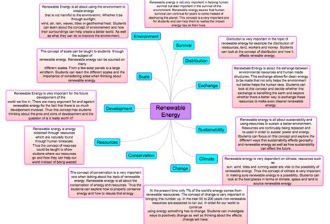 Concept Map Renewable Energy