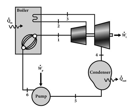 Solved Superheated Steam Enters The First Turbine At 20 Mpa