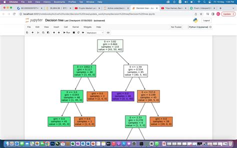 Decision Tree From Scratch In Python