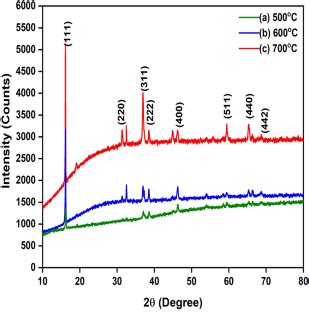 Co O Journal Of Materials Science