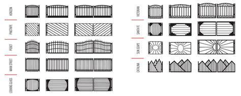 Gate Design Ideas – Pinetop – Kaiser Garage Door