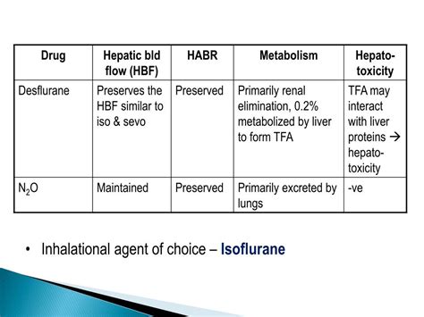 Ppt Anaesthesia For Patients With Cholestatic Liver Disease