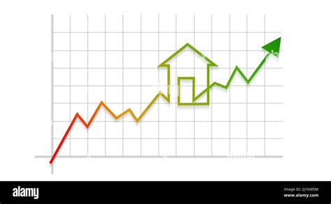 Graph Of Performance Of The Real Estate Market On The Stock Exchange