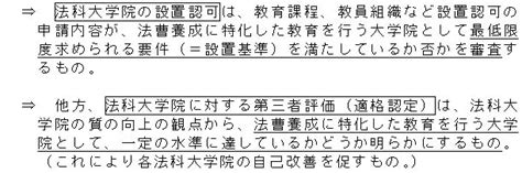 法科大学院の設置基準と第三者評価との関係について