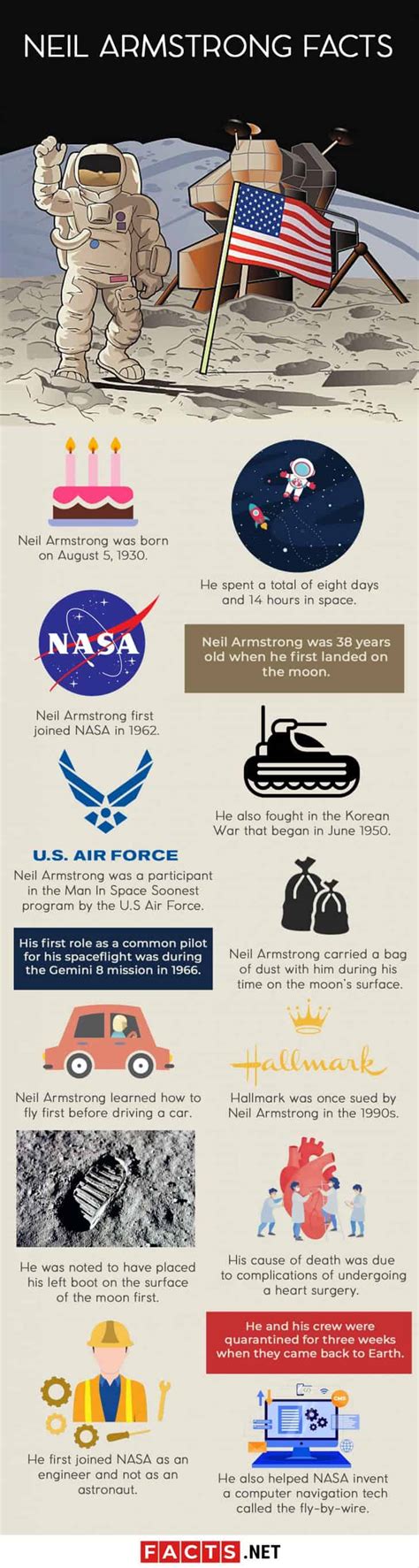 50 Neil Armstrong Facts That Are Out Of This World - Facts.net