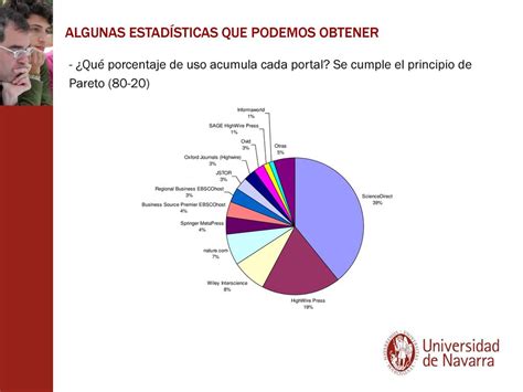 Gesti N De Estad Sticas De Uso De Recursos Electr Nicos Con Ustat Ppt