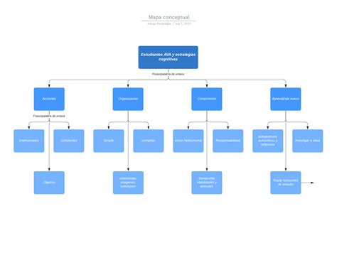 Mapa Conceptual Png