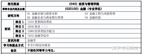 同济大学金融专硕考研分析、报录比、分数线、参考书、备考经验 知乎