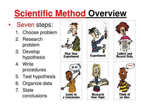 Ppt Scientific Method Overview Powerpoint Presentation Free Download Id1973488