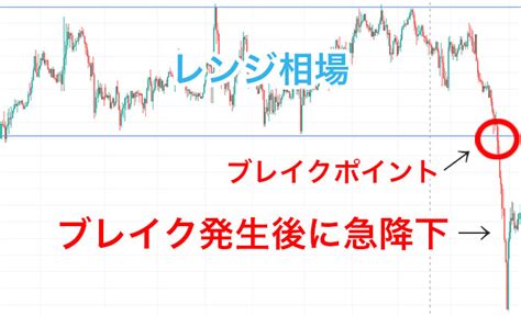 Fxのレンジ相場における2つの必勝法！プロが400万円稼いだ秘訣｜資産形成ゴールドオンライン