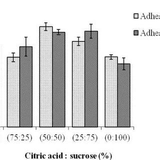 modulus  rupture  particleboard  scientific diagram