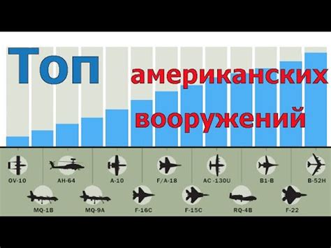ТОП американских вооружений - стрим - YouTube