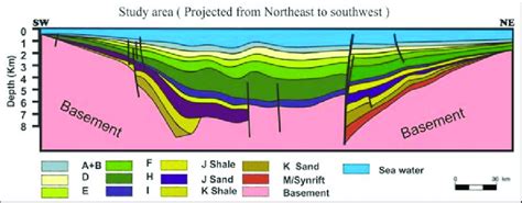 Regional South West North East Cross Section Through The Malay Basin