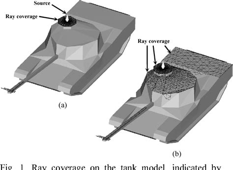 Figure From Extending Shooting And Bouncing Rays Method With Uniform