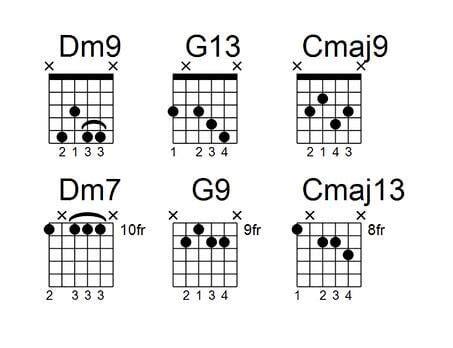 How To Play Shell Voicings For Jazz Guitar Note Chords Artofit