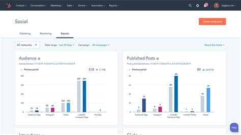 Linkedin Hubspot Integration Connect Them Today