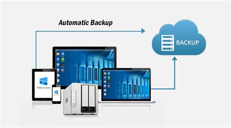 TerraMasters Full Suite Of Cybersecurity Protection Against New