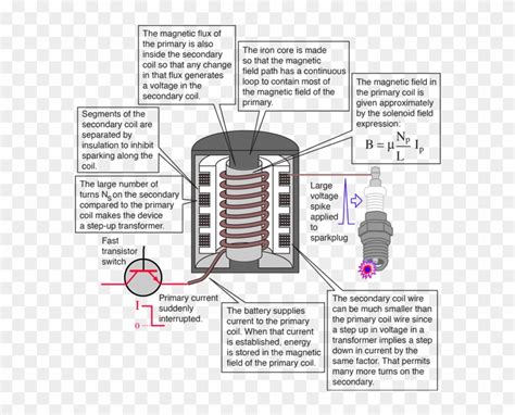 Download Auto Ignition Coils Tesla Coil Wiring Diagram Diagram ...