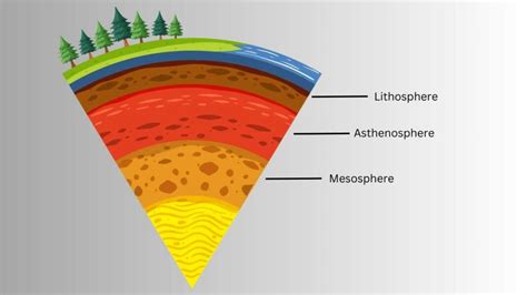 From Crust To Core: A Detailed Look At The Layers Of Earth - SciQuest