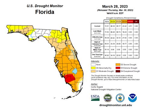 Nidis On Twitter Spotlight On Fl Where Conditions On The Peninsula Continue To