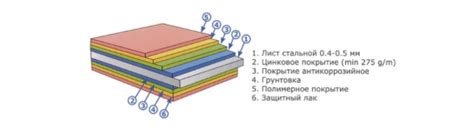 Профлист Н 45 - купить профнастил ПК 45 для промышленных кровель в Украине