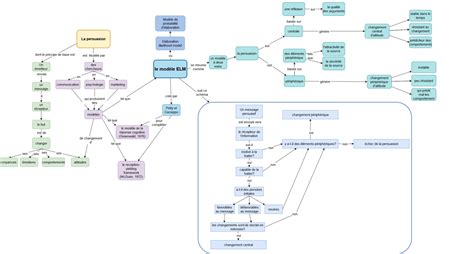 Jugement Et Prise De D Cision Le Mod Le Elm Edutech Wiki