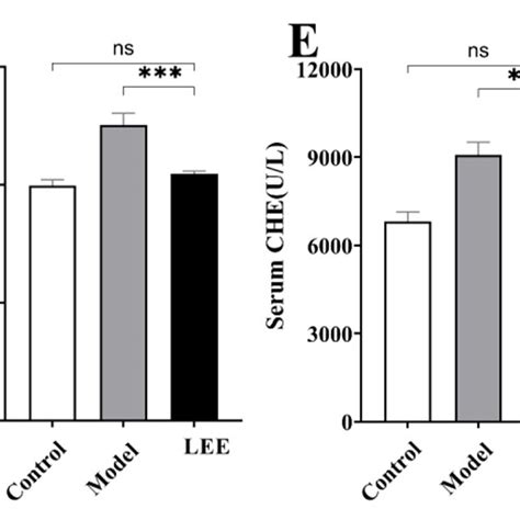 Lee Administration Alleviates Hfd Induced Liver Steatosis And