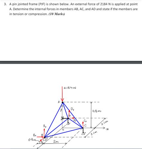 Solved A Pin Jointed Frame Pjf Is Shown Below An Chegg