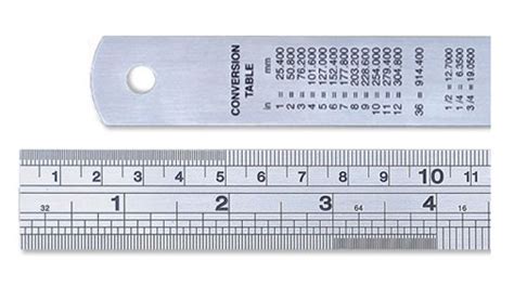 Metric or imperial measurements: What system is better for hydraulics?