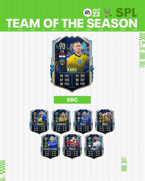 Fifa Ea Sports Releases Roshn Saudi League Tots Fifa Infinity