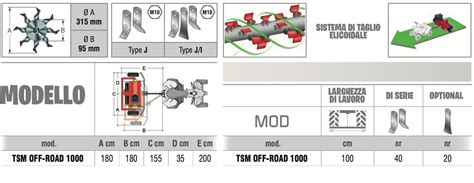 Trinciasarmenti Posteriore Zanon Motore Honda Per Quad Rider E Atv