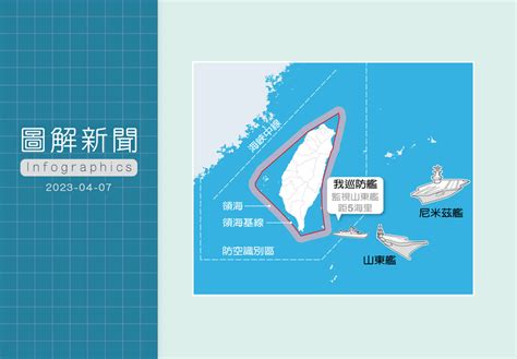 美中航艦現身我東部海域 位置曝光 我近距監視山東艦 圖解新聞 聯合報