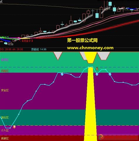 逃顶用的量化指标下载源码 通达信 贴图通达信公式好公式网