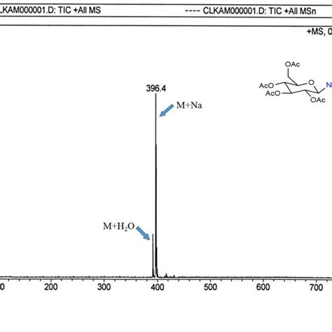 Figure S H Nmr Spectrum Of Azido Deoxy D Glucopyranoside