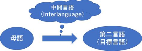 【英語教師は知っておきたい】第二言語習得論の重要用語10を解説 Taka Blog