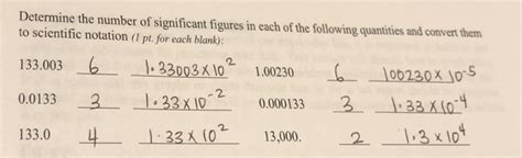 Solved Determine The Number Of Significant Figures In Each