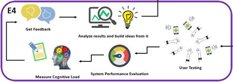 Usability Testing Framework Download Scientific Diagram