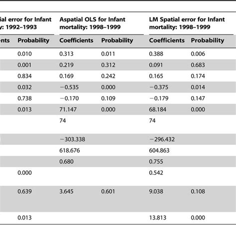 Bivariate Lisa Cluster And Significance Maps Depicting Spatial