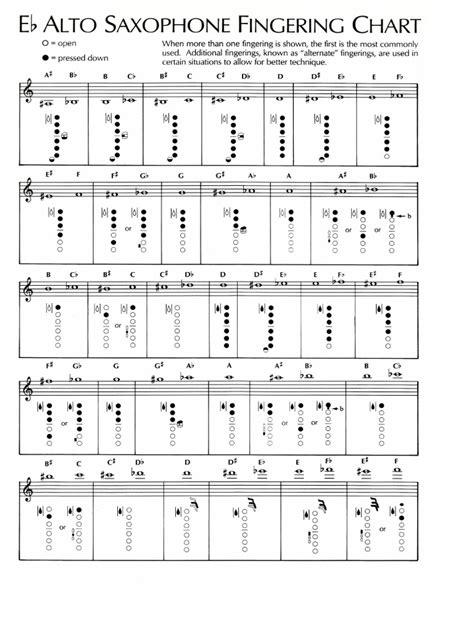 Alto Sax Fingering Chart Pdf Saxophone Woodwind Instruments