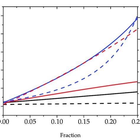 Effective Refractive Indices Computed With The Maxwell Garnett MG