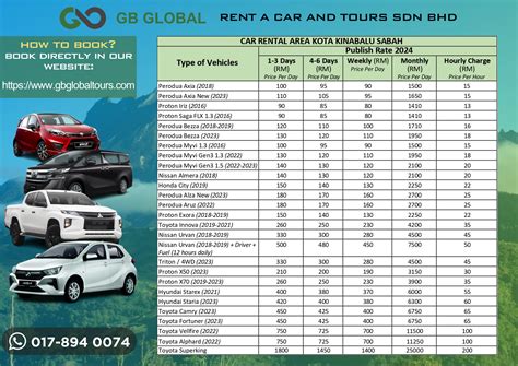 Promosi Kereta Sewa Di Kota Kinabalu Sabah 2024 GB GLOBAL RENT A CAR